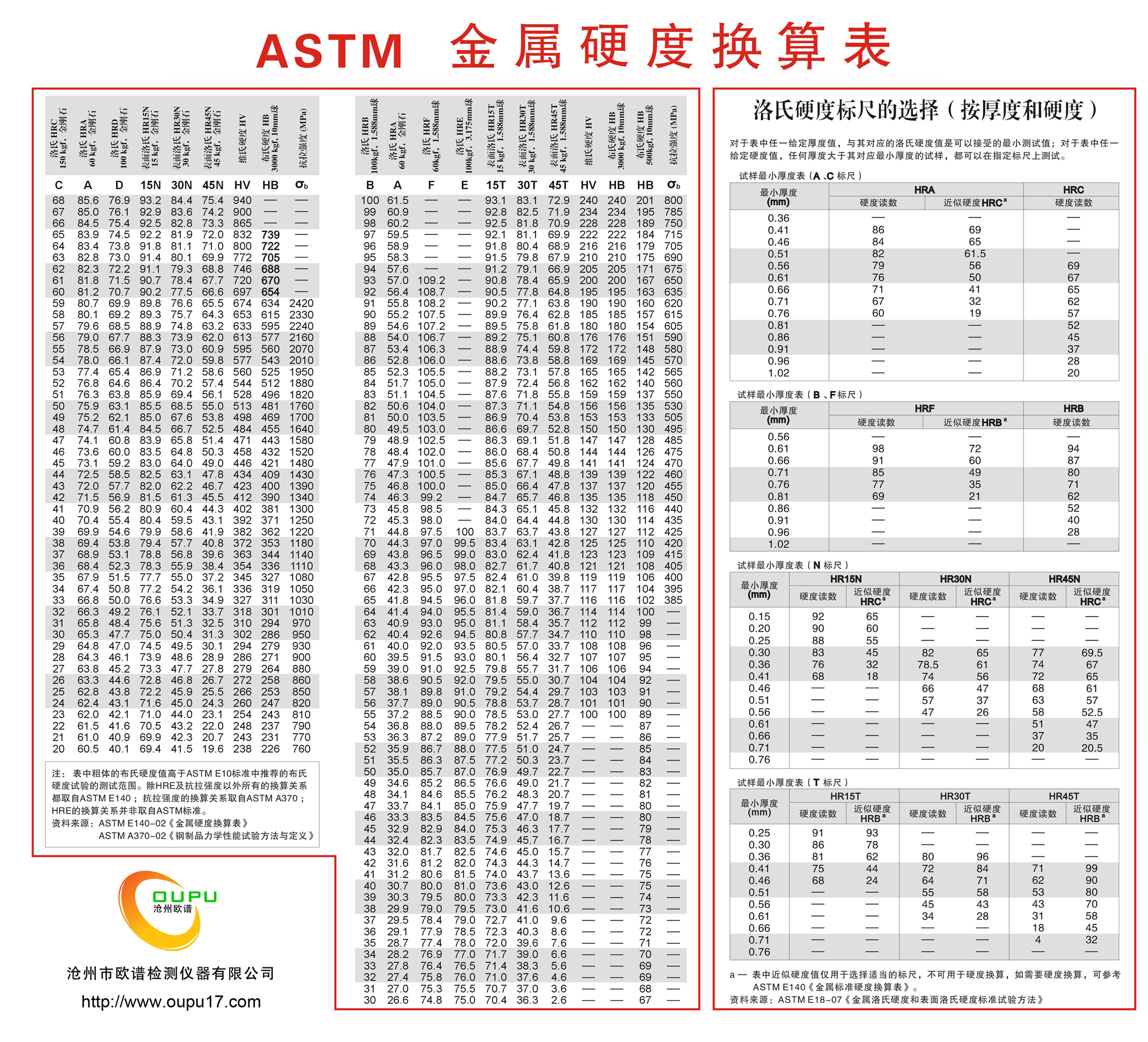 ASTM 金屬硬度換算表-1.jpg